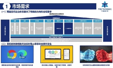15項區塊鏈與網絡安全領域重磅新技術新年發布，數字電視系統及設備研發迎來創新體驗